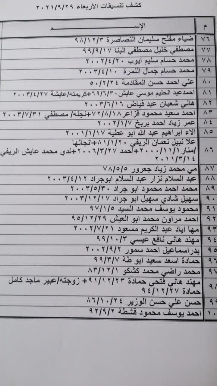 بالأسماء: كشف "تنسيقات مصرية" للسفر عبر معبر رفح يوم الأربعاء 29 سبتمبر