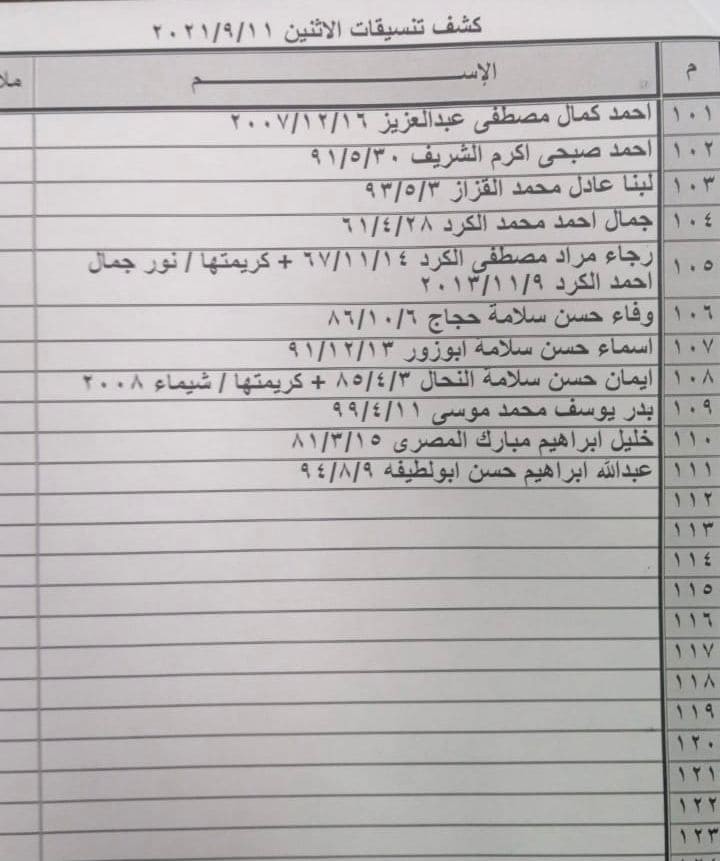 بالأسماء: كشف "تنسيقات مصرية" للسفر عبر معبر رفح يوم الإثنين 13 سبتمبر