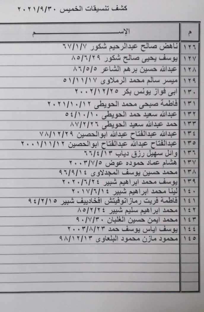 بالأسماء: كشف "التنسيقات المصرية" للسفر عبر معبر رفح الخميس 30 سبتمبر