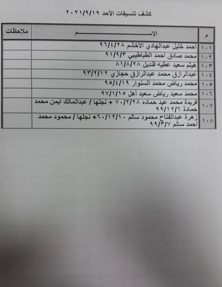 شاهد: كشف "التنسيقات المصرية" للسفر عبر معبر رفح يوم الأحد 19 سبتمبر 2021
