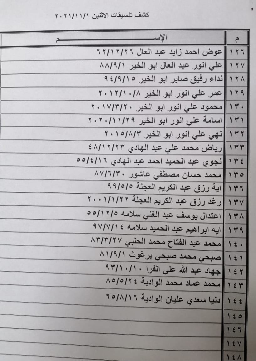 بالأسماء: داخلية غزة تنشر "كشف تنسيقات مصرية" للسفر عبر معبر رفح الإثنين 1 نوفمبر