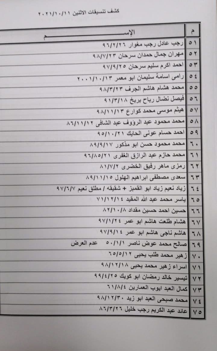بالأسماء: كشف "تنسيقات مصرية" للسفر عبر معبر رفح يوم الإثنين 11 أكتوبر