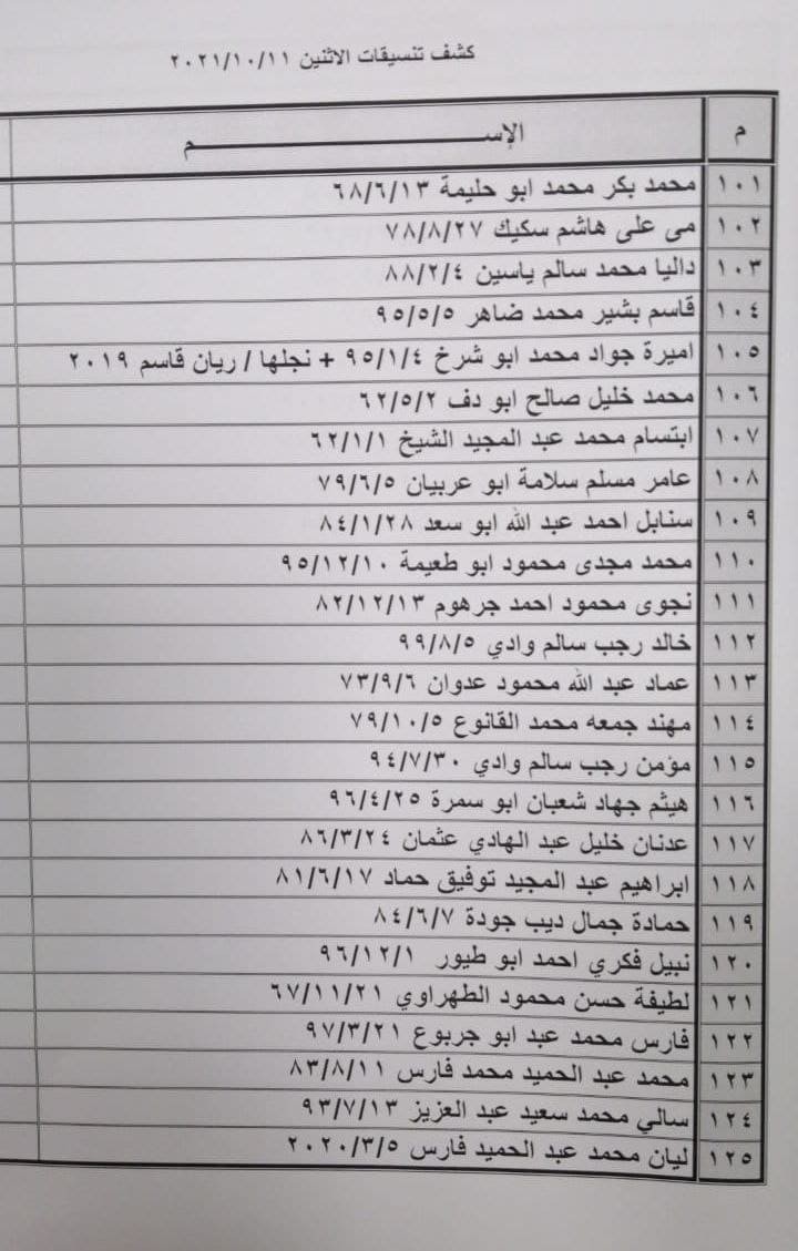 بالأسماء: كشف "تنسيقات مصرية" للسفر عبر معبر رفح يوم الإثنين 11 أكتوبر