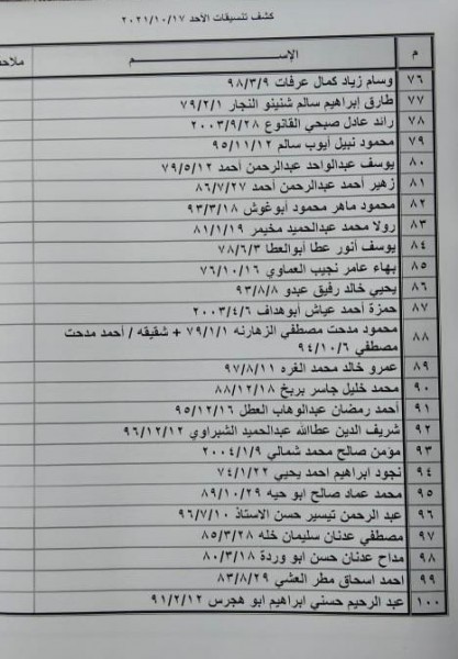 بالأسماء: كشف "تنسيقات مصرية" للسفر عبر معبر رفح يوم الأحد 17 أكتوبر