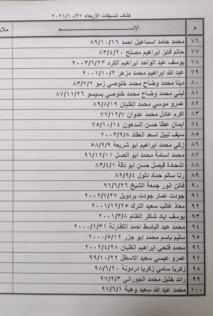 بالأسماء: داخلية غزة تنشر "كشف تنسيقات مصرية" للسفر عبر معبر رفح الأربعاء 27 أكتوبر 2021