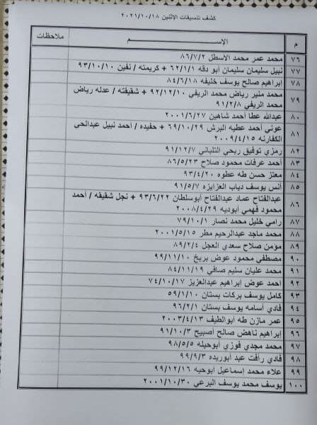 بالأسماء: كشف "تنسيقات مصرية" للسفر عبر معبر رفح يوم الإثنين 18 أكتوبر