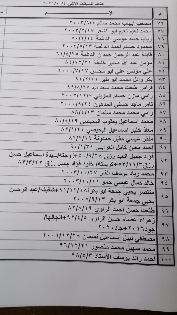 بالأسماء: داخلية غزة تنشر "كشف تنسيقات مصرية" للسفر عبر معبر رفح غدًا الإثنين