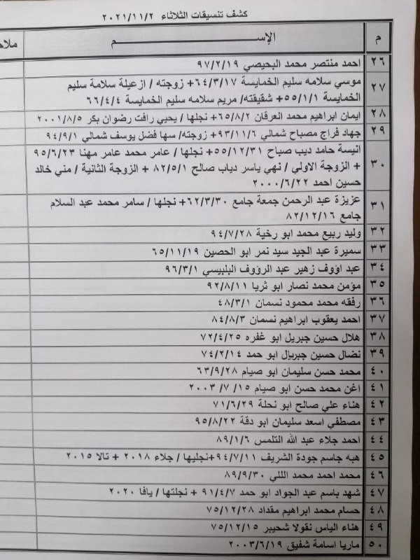 بالأسماء: داخلية غزة تنشر "كشف تنسيقات مصرية" للسفر عبر معبر رفح الثلاثاء 2 نوفمبر 2021