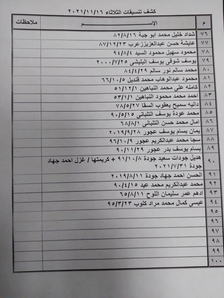 بالأسماء: داخلية غزة تنشر "كشف تنسيقات مصرية" للسفر عبر معبر رفح الثلاثاء 16 نوفمبر 2021
