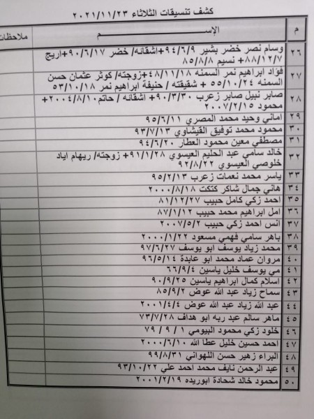 بالأسماء: كشف "التنسيقات المصرية" للسفر عبر معبر رفح الثلاثاء 23 نوفمبر
