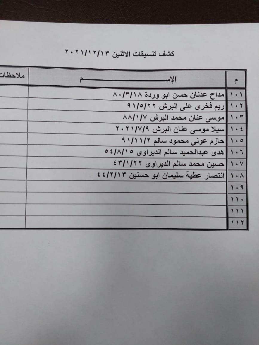 بالأسماء: كشف "التنسيقات المصرية" للسفر عبر معبر رفح الإثنين 13 ديسمبر