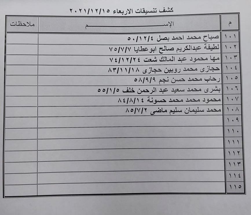 بالأسماء: داخلية غزة تنشر "كشف تنسيقات مصرية" للسفر الأربعاء 15 ديسمبر 2021