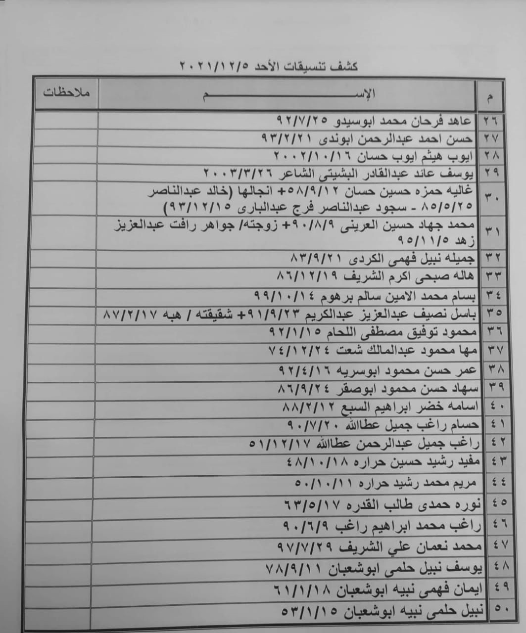 بالأسماء: كشف أسماء "تنسيقات مصرية" للسفر عبر معبر رفح الأحد 5 ديسمبر