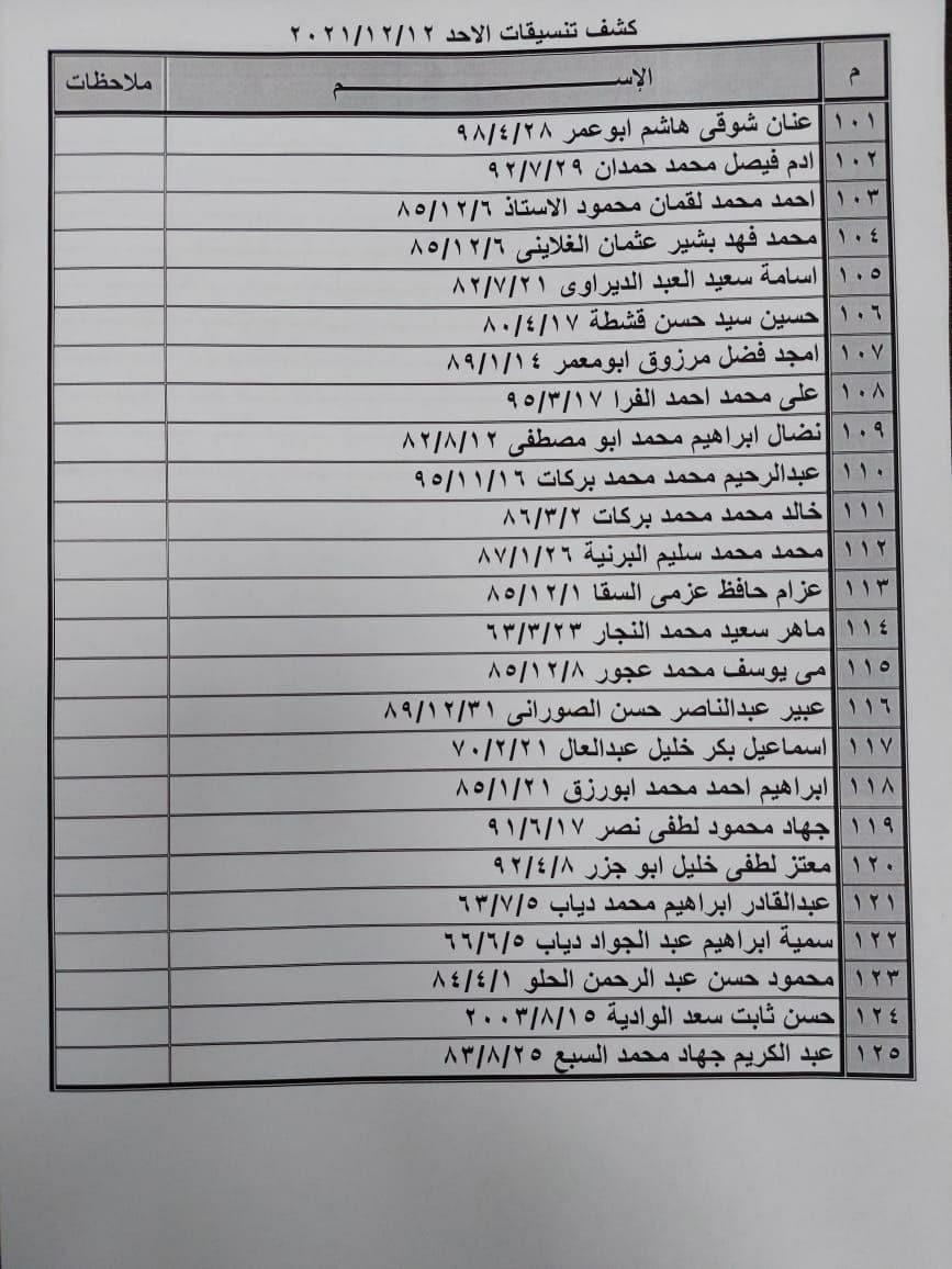 بالأسماء: كشف "التنسيقات المصرية" للسفر عبر معبر رفح الأحد 12 ديسمبر