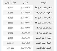 أسعار الذهب في أسواق فلسطين الجمعة 10 ديسمبر 2021