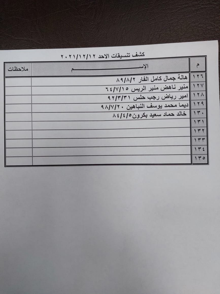 بالأسماء: كشف "التنسيقات المصرية" للسفر عبر معبر رفح الأحد 12 ديسمبر