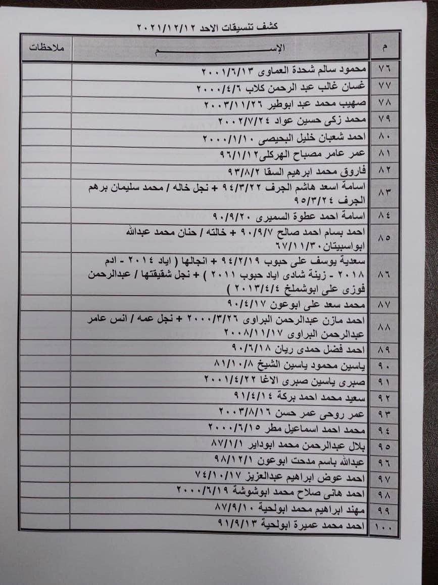 بالأسماء: كشف "التنسيقات المصرية" للسفر عبر معبر رفح الأحد 12 ديسمبر