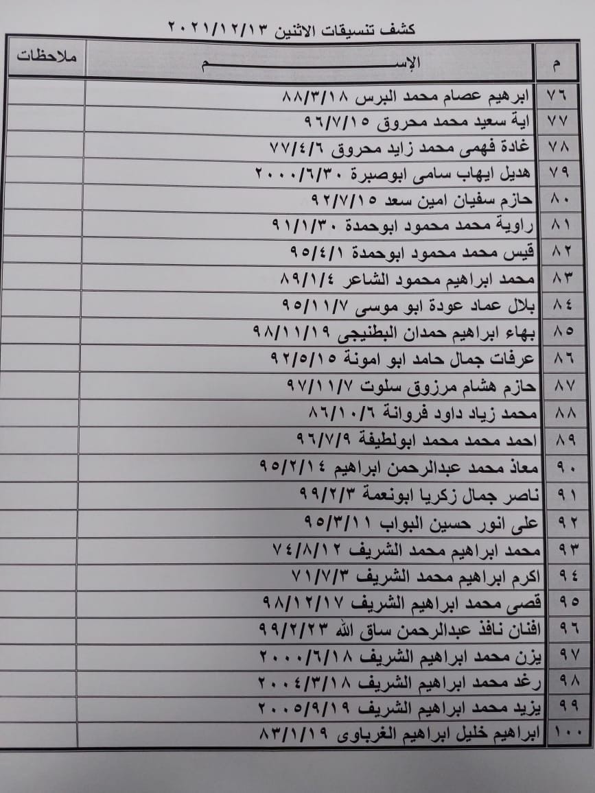 بالأسماء: كشف "التنسيقات المصرية" للسفر عبر معبر رفح الإثنين 13 ديسمبر