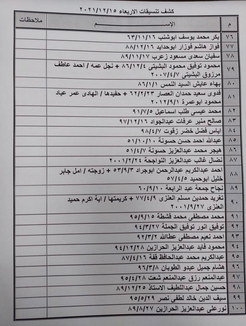 بالأسماء: داخلية غزة تنشر "كشف تنسيقات مصرية" للسفر الأربعاء 15 ديسمبر 2021