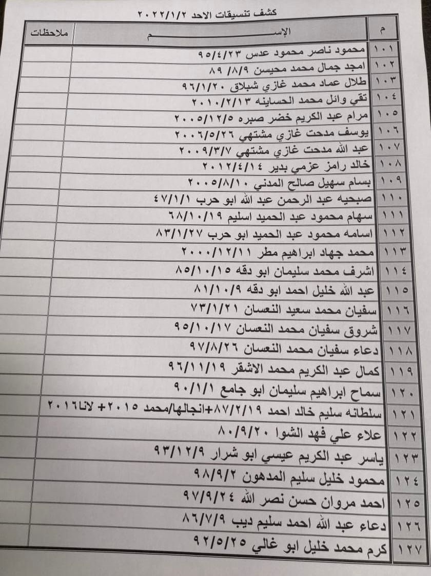 بالأسماء: كشف "التنسيقات المصرية" للسفر عبر معبر رفح الأحد 2 يناير 2022