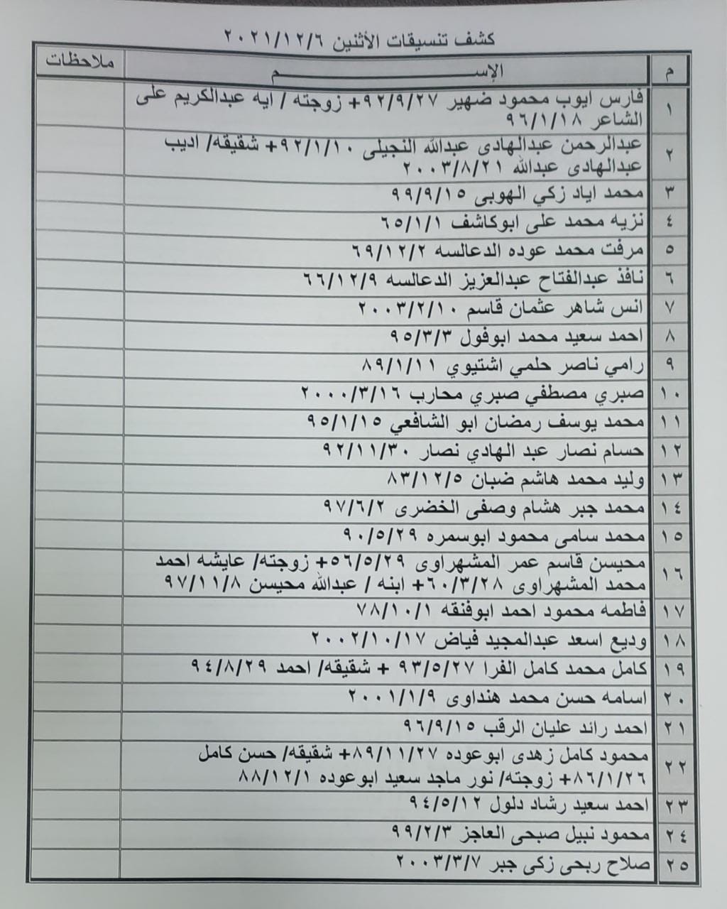 بالأسماء: كشف "تنسيقات مصرية" للسفر عبر معبر رفح يوم الإثنين 6 ديسمبر