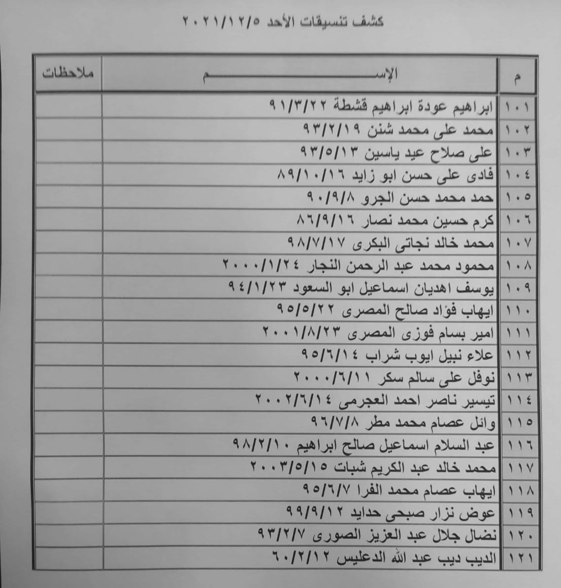 بالأسماء: كشف أسماء "تنسيقات مصرية" للسفر عبر معبر رفح الأحد 5 ديسمبر