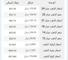 أسعار الذهب في الأسواق الفلسطينية الجمعة 17 ديسمبر 2021