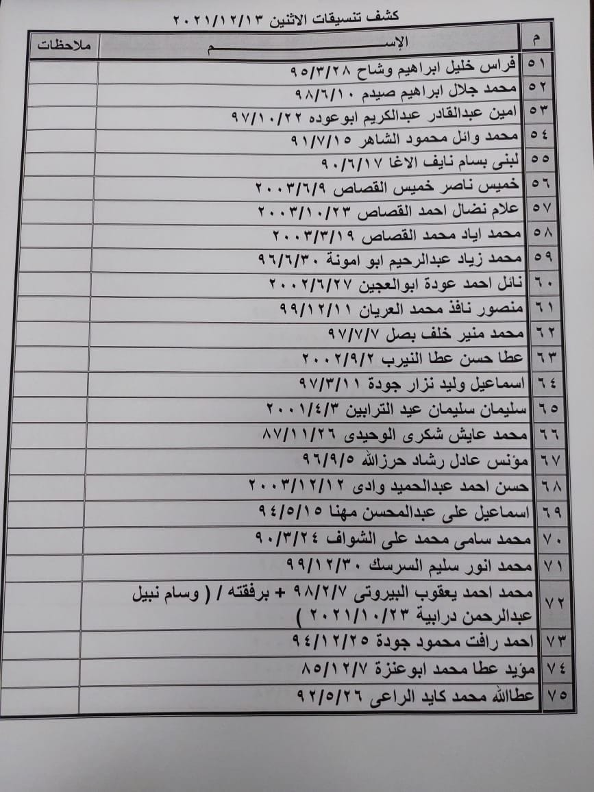 بالأسماء: كشف "التنسيقات المصرية" للسفر عبر معبر رفح الإثنين 13 ديسمبر