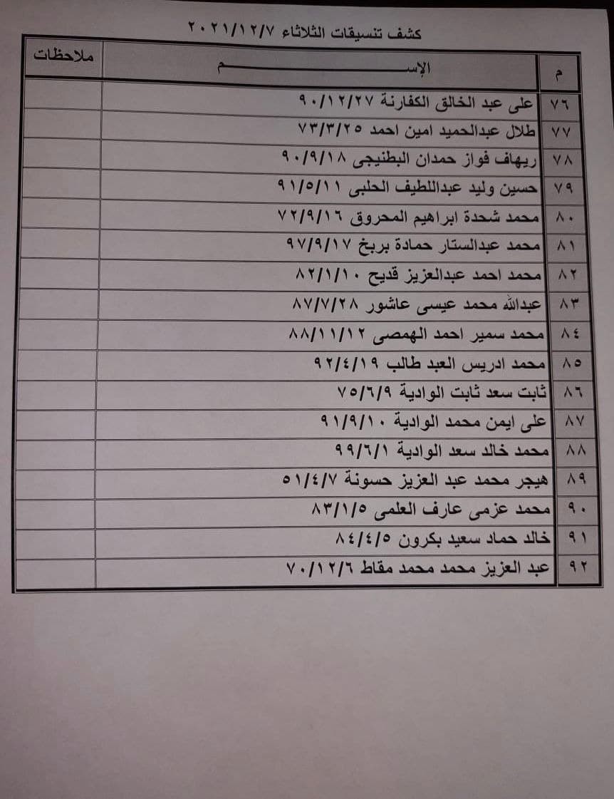 بالأسماء: كشف "التنسيقات المصرية" للسفر عبر معبر رفح يوم غد الثلاثاء