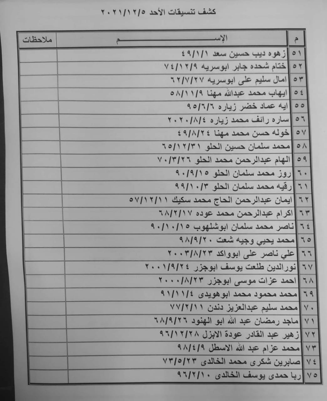 بالأسماء: كشف أسماء "تنسيقات مصرية" للسفر عبر معبر رفح الأحد 5 ديسمبر
