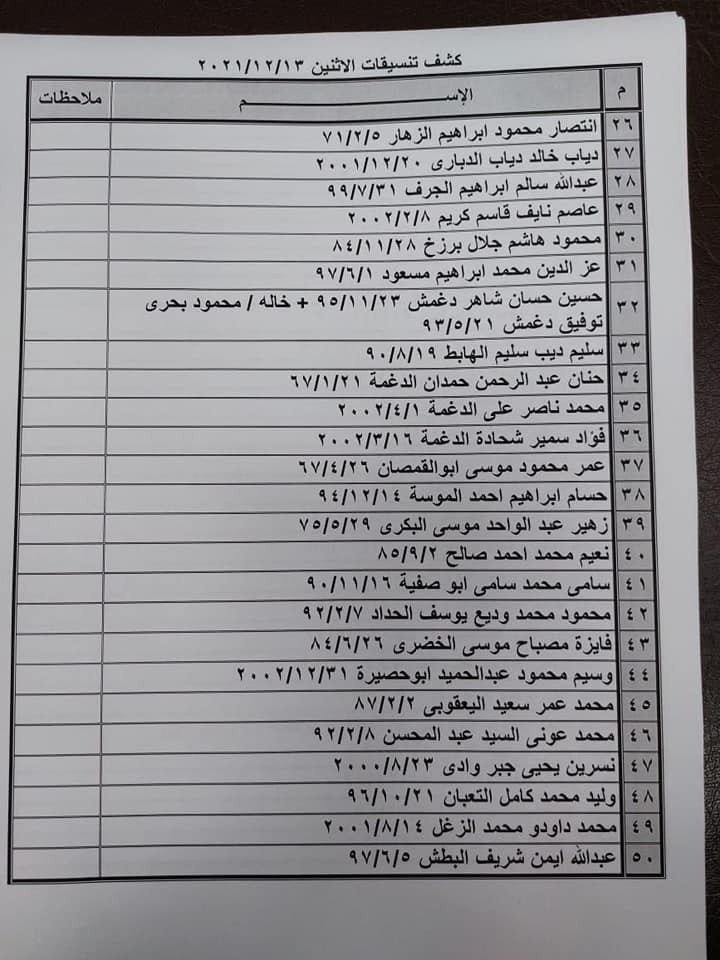 بالأسماء: كشف "التنسيقات المصرية" للسفر عبر معبر رفح الإثنين 13 ديسمبر