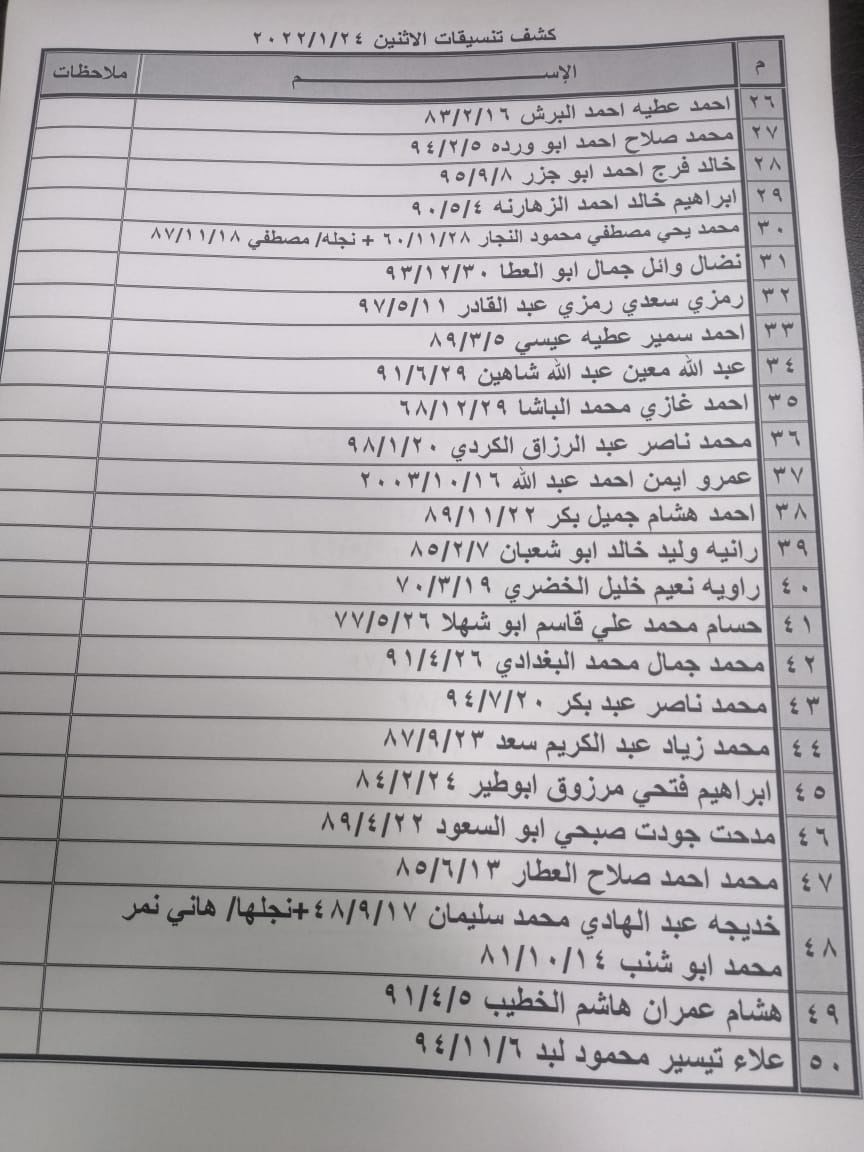 بالأسماء: داخلية غزّة تنشر كشف "التنسيقات المصرية" الإثنين 24 يناير 2022