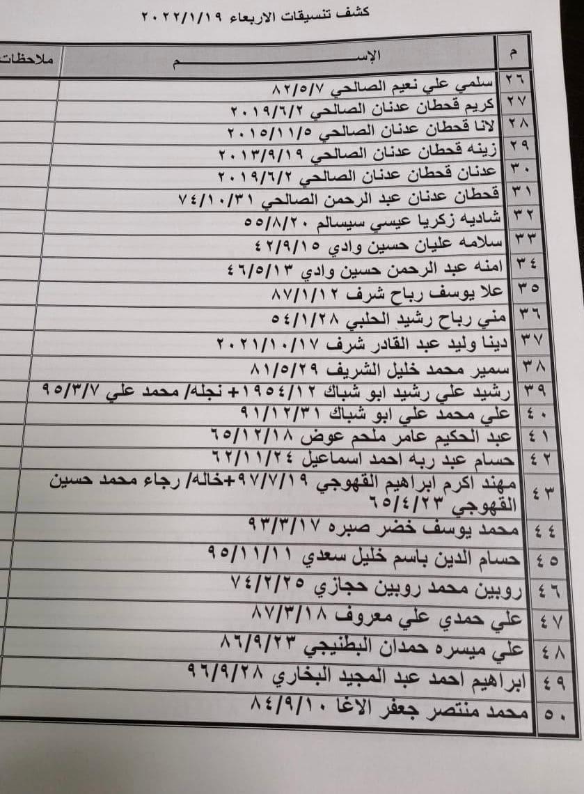 بالأسماء: داخلية غزّة تنشر كشف "التنسيقات المصرية" للسفر عبر معبر رفح الأربعاء 19 يناير 2022