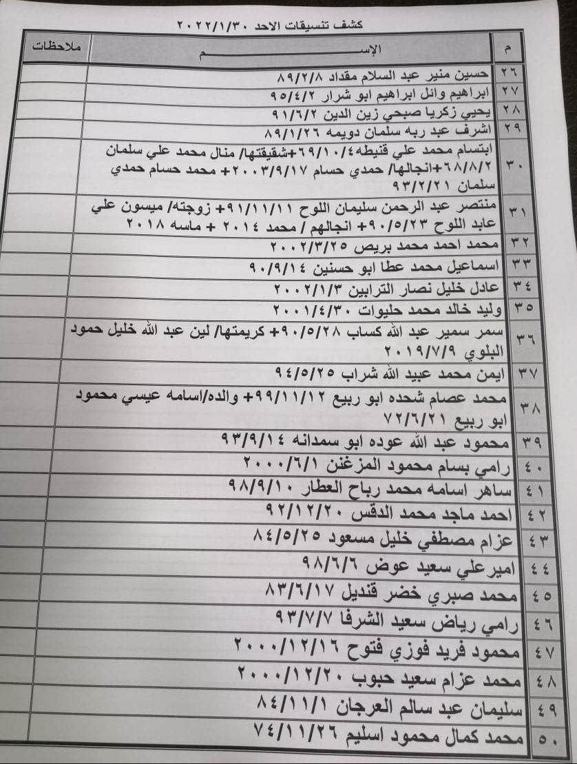 بالأسماء: داخلية غزة تنشر "كشف تنسيقات مصرية" للسفر الأحد 30 يناير 2022