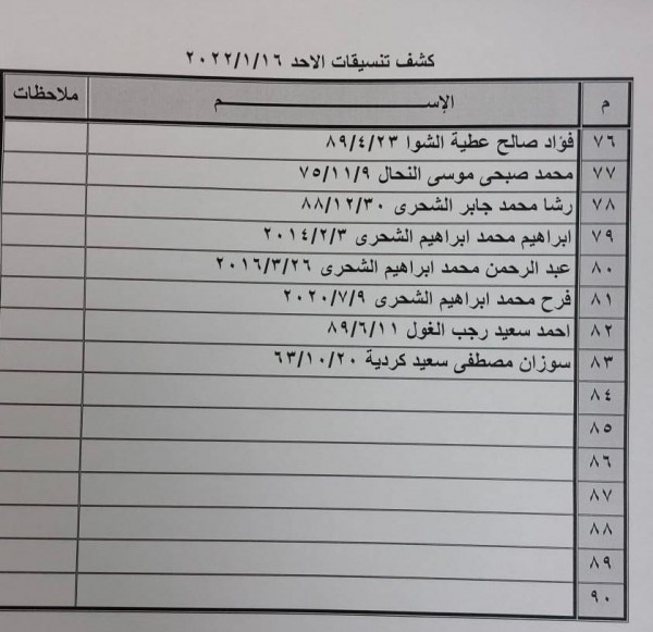 بالأسماء: داخلية غزة تنشر "كشف تنسيقات مصرية" للسفر عبر معبر رفح الأحد 16 يناير 2022