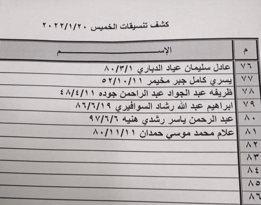 بالأسماء: كشف "التنسيقات المصرية" للسفر عبر معبر رفح الخميس 20 يناير 2022