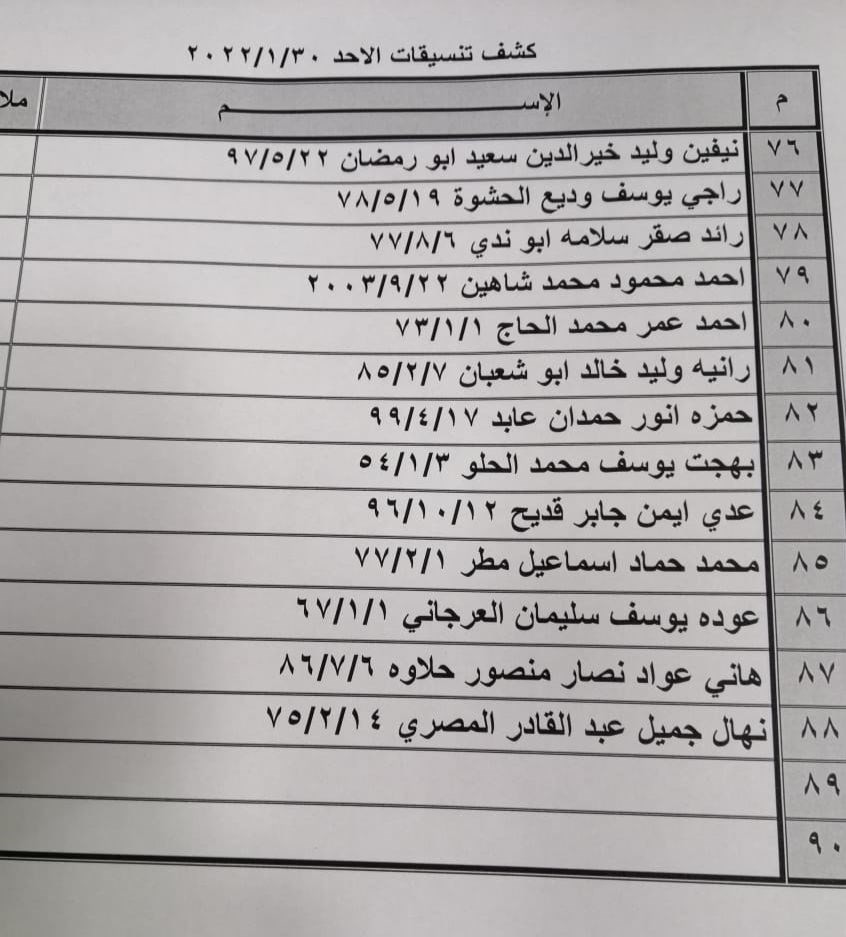 بالأسماء: داخلية غزة تنشر "كشف تنسيقات مصرية" للسفر الأحد 30 يناير 2022