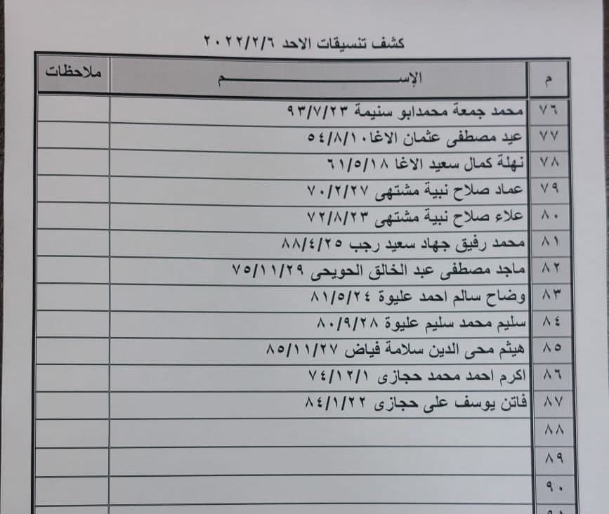 بالأسماء: كشف "التنسيقات المصرية" للسفر عبر معبر رفح الأحد 6 فبراير 2022