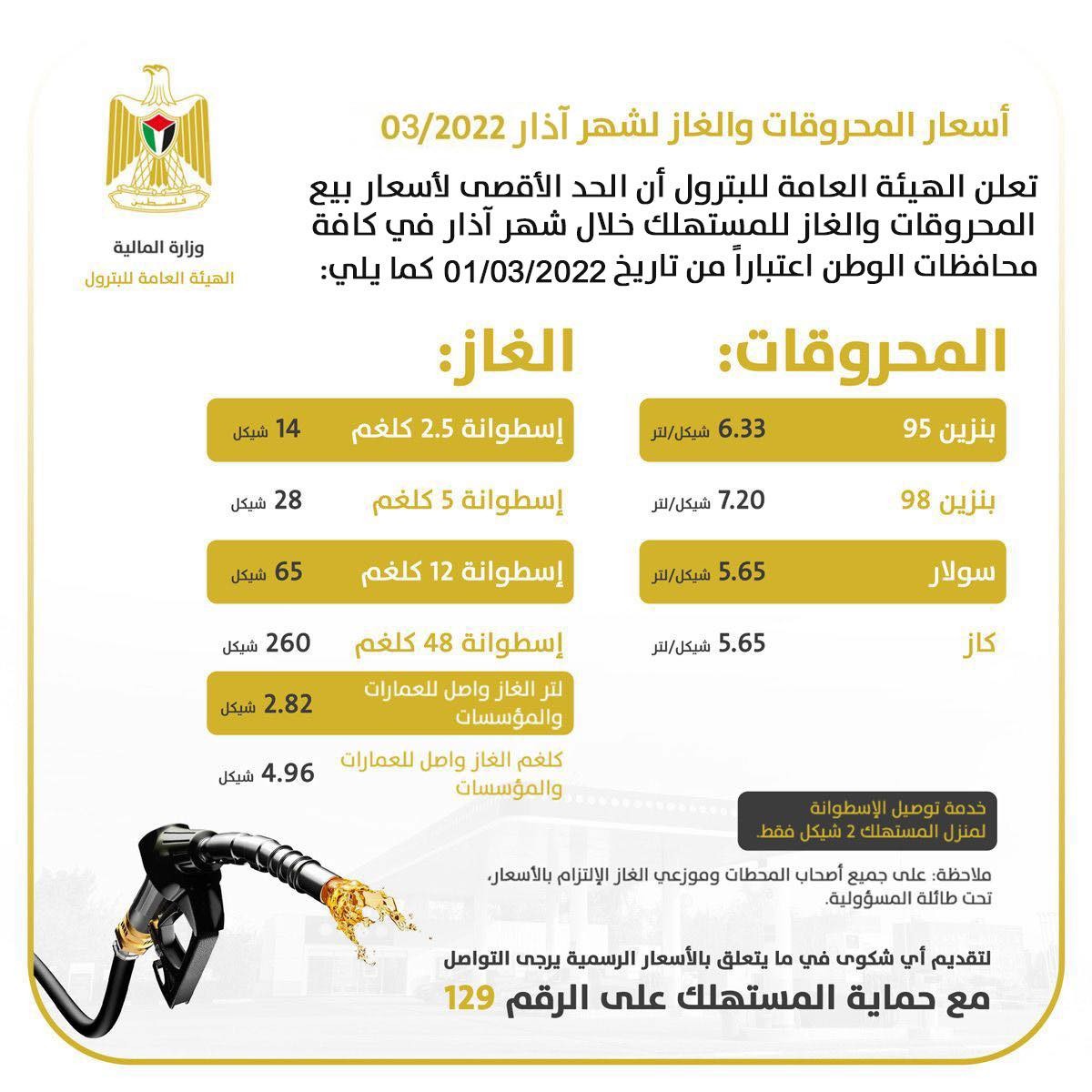 مالية رام الله تُعلن أسعار المحروقات والغاز لشهر مارس 2022