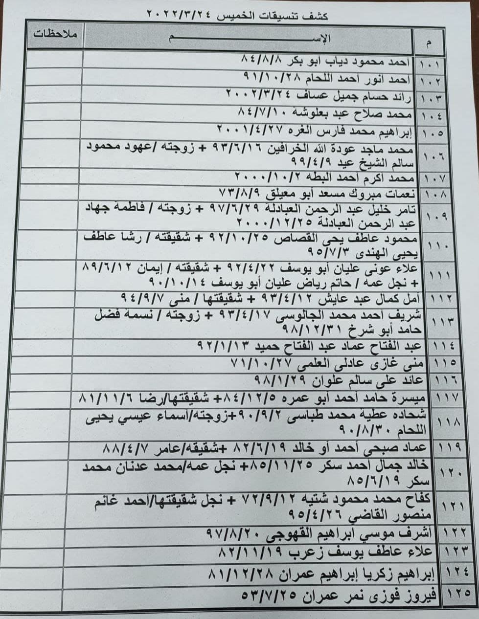 بالأسماء: داخلية غزة تنشر "كشف تنسيقات مصرية" للسفر عبر معبر رفح الخميس 24 مارس