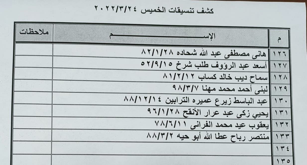 بالأسماء: داخلية غزة تنشر "كشف تنسيقات مصرية" للسفر عبر معبر رفح الخميس 24 مارس