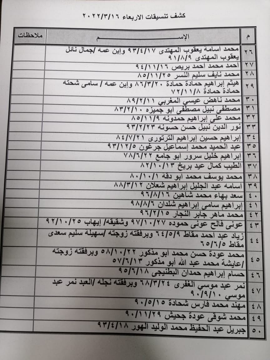 بالأسماء: داخلية غزة تنشر "كشف تنسيقات مصرية" للسفر عبر معبر رفح الأربعاء 16 مارس 2022