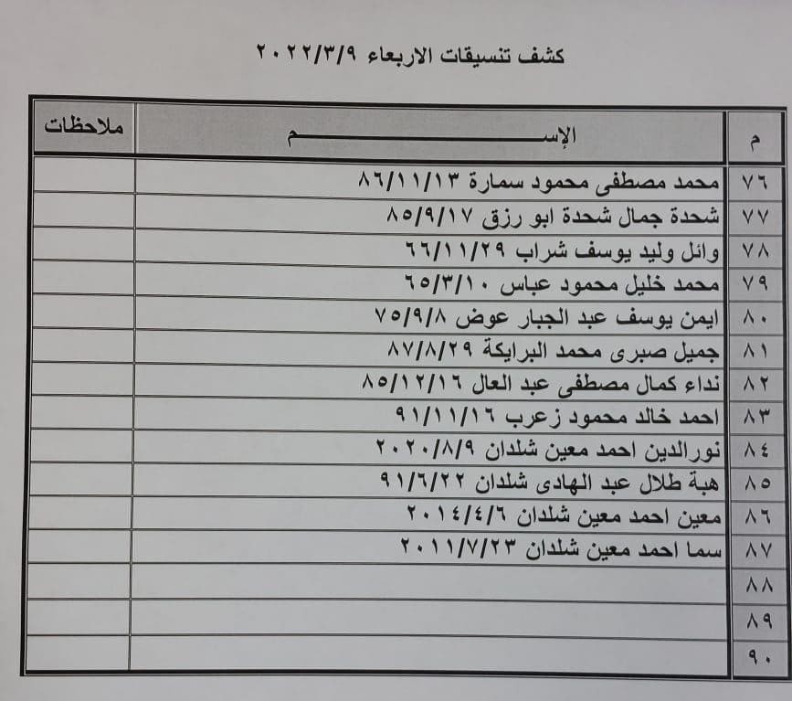 بالأسماء: كشف "التنسيقات المصرية" للسفر عبر معبر رفح الأربعاء 9 مارس 2022