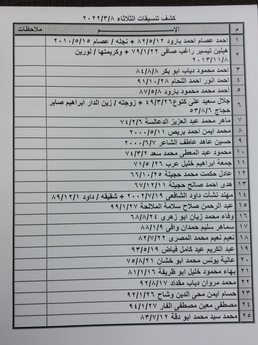 بالأسماء: داخلية غزّة تنشر كشف "التنسيقات المصرية" الثلاثاء 8 مارس 2022