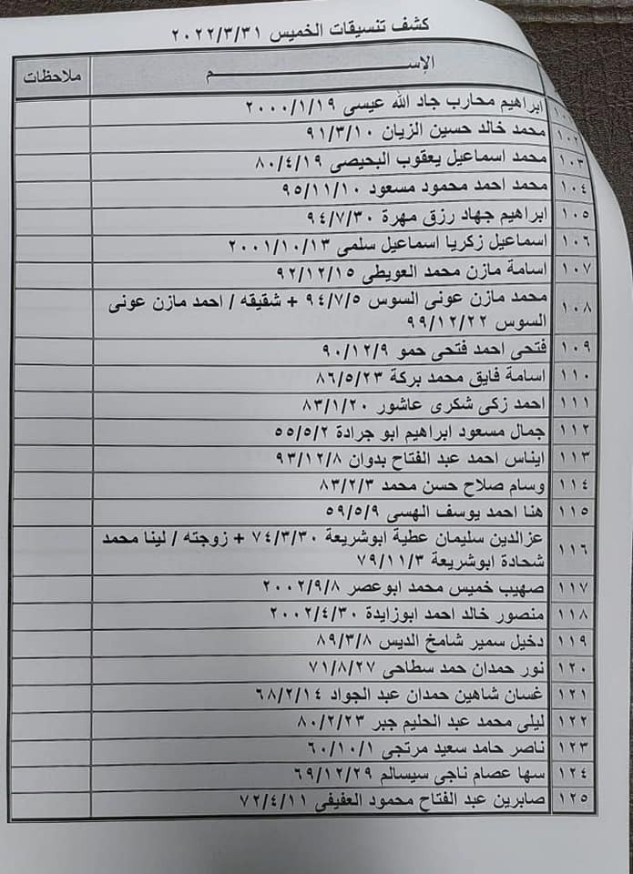 بالأسماء: كشف "التنسيقات المصرية" للسفر عبر معبر رفح الخميس 31 مارس 2022