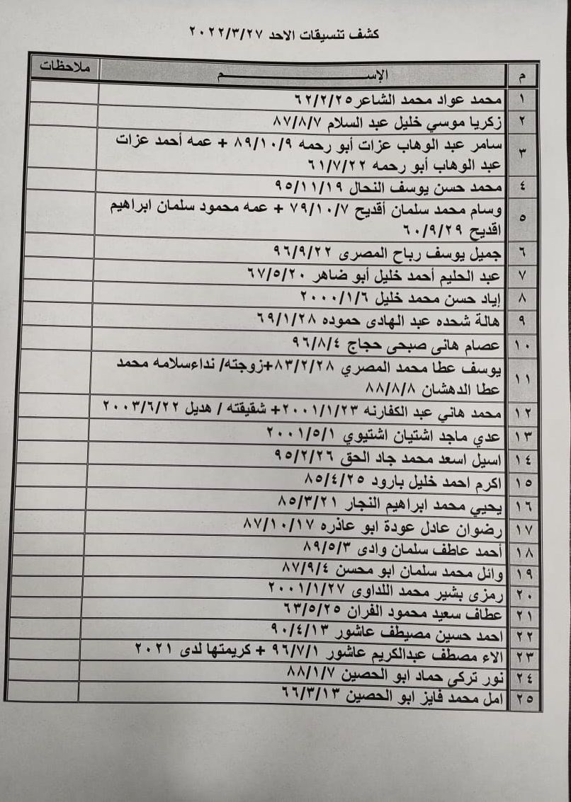 بالأسماء: داخلية غزة تنشر "كشف التنسيقات المصرية" للسفر عبر معبر رفح الأحد 27 مارس 2022