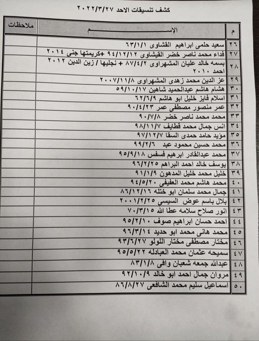 بالأسماء: داخلية غزة تنشر "كشف التنسيقات المصرية" للسفر عبر معبر رفح الأحد 27 مارس 2022