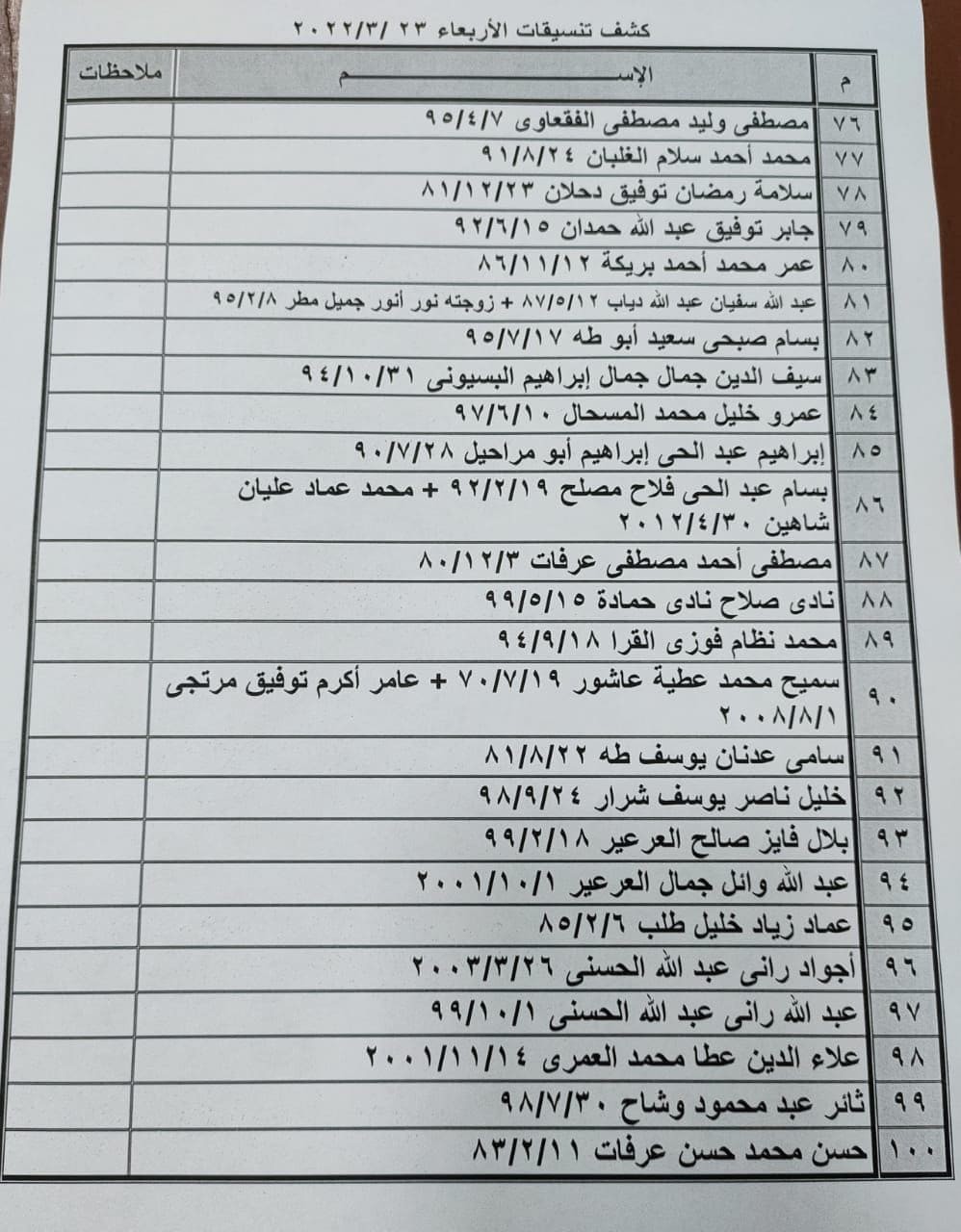 بالأسماء: داخلية غزّة تنشر كشف "التنسيقات المصرية" الأربعاء 23 مارس 2022