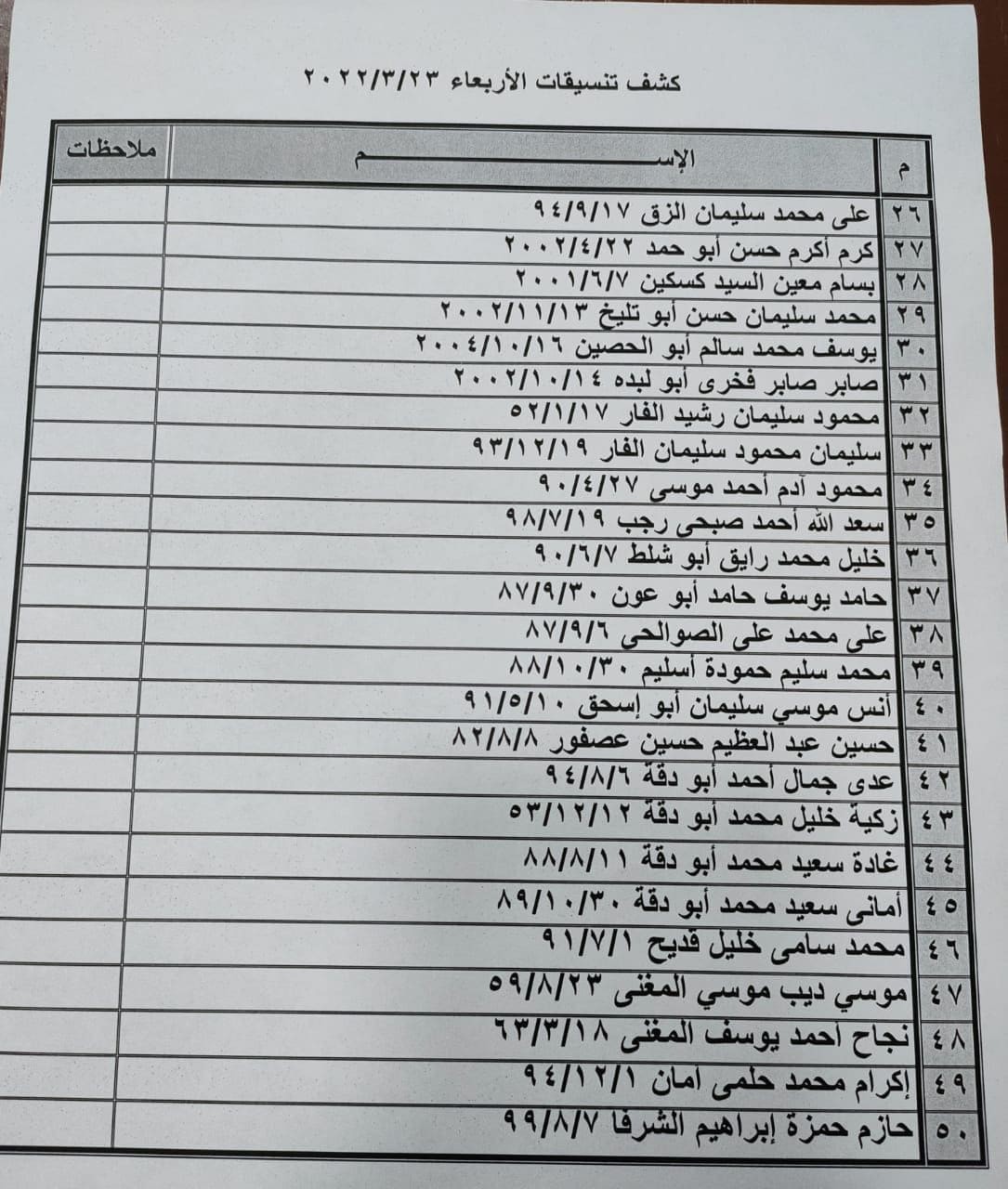 بالأسماء: داخلية غزّة تنشر كشف "التنسيقات المصرية" الأربعاء 23 مارس 2022