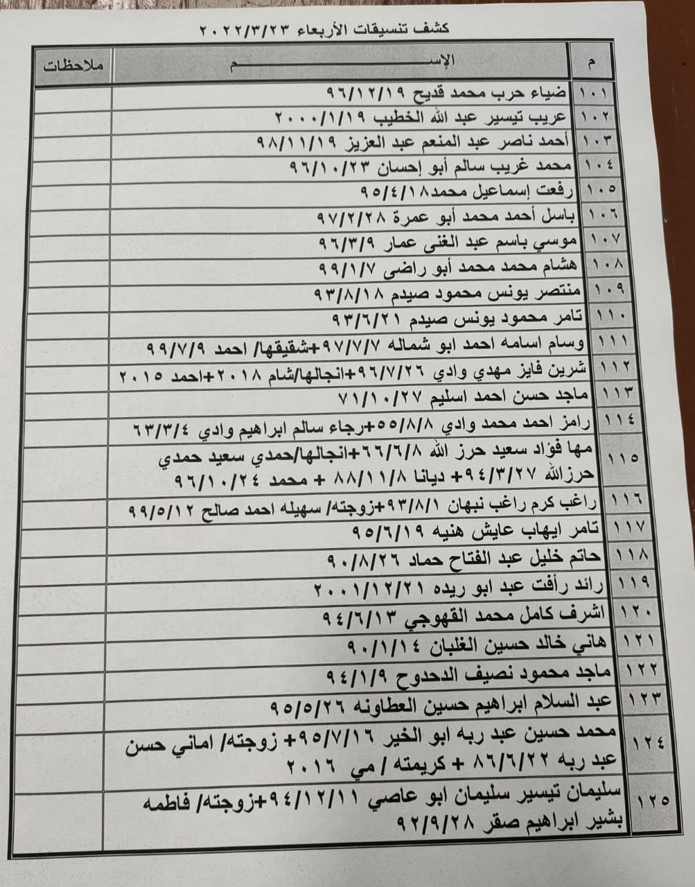 بالأسماء: داخلية غزّة تنشر كشف "التنسيقات المصرية" الأربعاء 23 مارس 2022